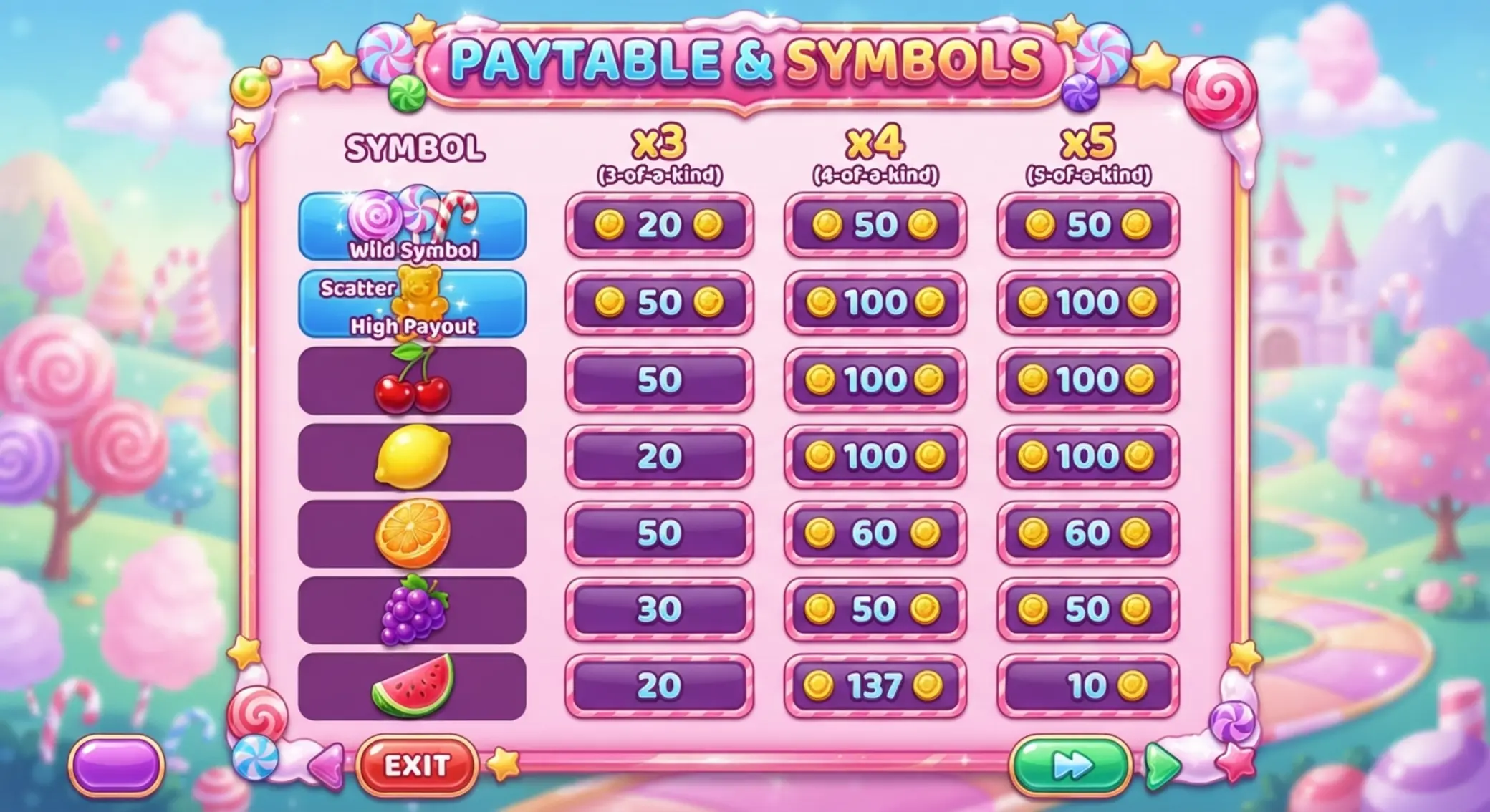 Tabela wypłat ze symbolami w Sweet Bonanza 1000